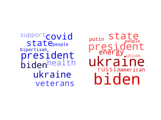 Wordcloud from Saturday March 5, 2022.